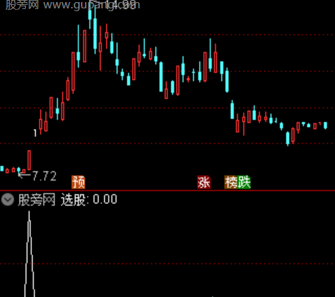 通达信吸筹金叉选股指标公式