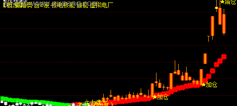 通达信主力买入加仓主图指标公式