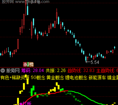 通达信开启主升浪指标公式