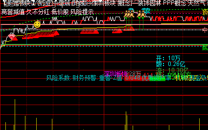 通达信金龟婿分时主图指标公式