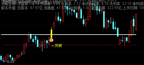 通达信V形突破主图指标公式