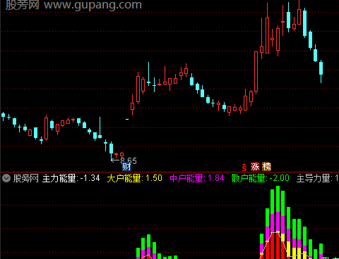 通达信庄操盘换手率指标公式