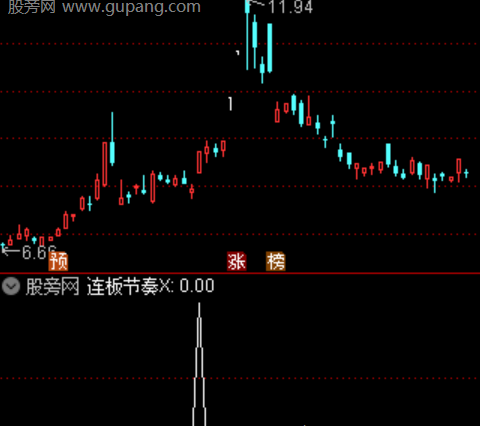 通达信主力控盘强弱指标公式