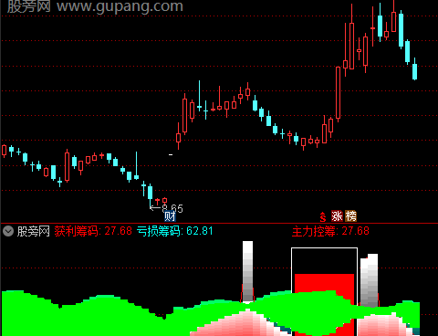 通达信道破天机筹码指标公式