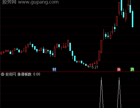 通达信今日连板选股指标公式