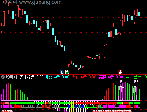 通达信超级主力控盘指标公式