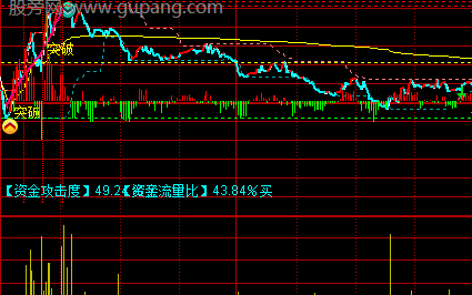 通达信突破支撑压力分时主图指标公式