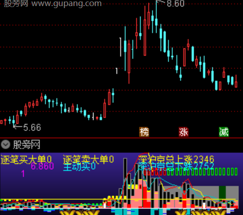 通达信成本波动指标公式