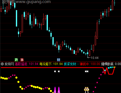 通达信开始潜伏指标公式