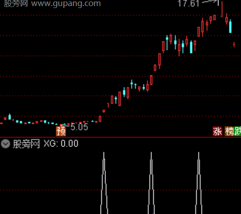通达信急跌挖坑选股指标公式