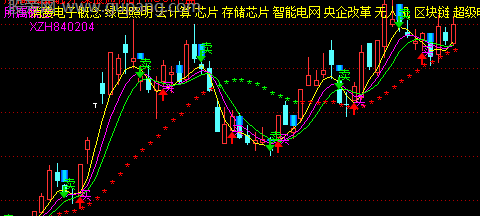 通达信小波段买卖点主图指标公式