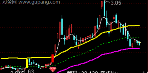 通达信主力爆发主图指标公式
