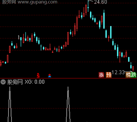 通达信布林强攻选股指标公式