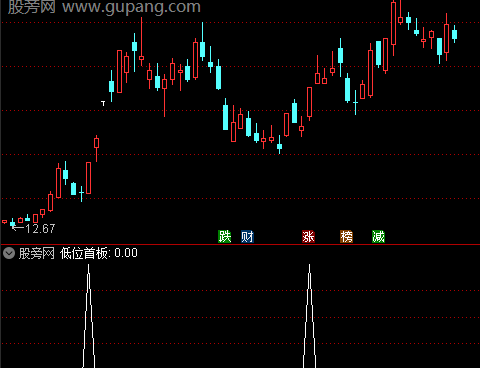 通达信低位首板选股指标公式