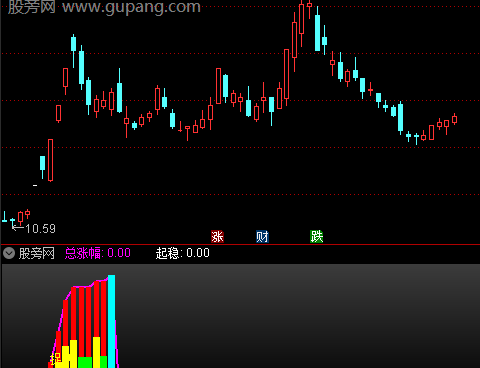 通达信准备捉妖指标公式