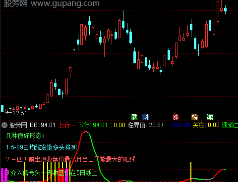 通达信突破平台回踩指标公式