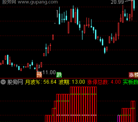 通达信板块题材排名指标公式