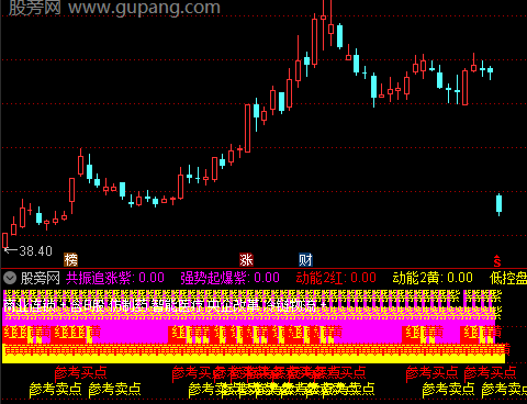 通达信龙头模型指标公式