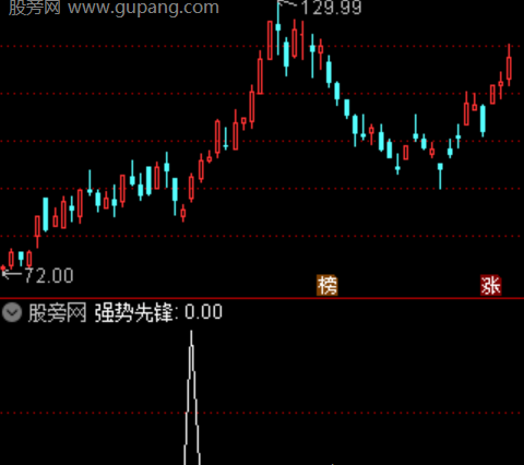 通达信二次倍量阳选股指标公式