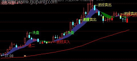 通达信一进二打首板主图指标公式