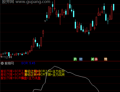 通达信SCR3指标公式