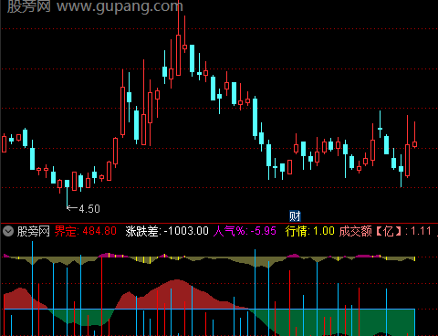 通达信新个股异动指标公式