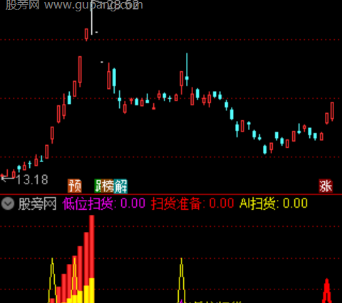 通达信智能擒牛波段指标公式