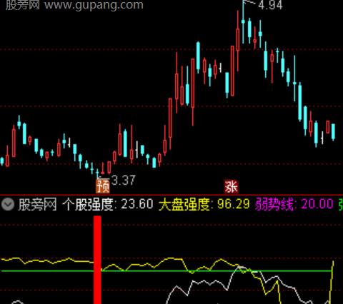 通达信情绪复盘看板指标公式
