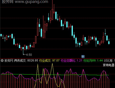 通达信板块量比指标公式