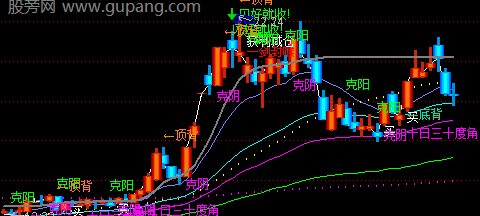 通达信135战法主图指标公式