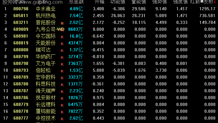 通达信红箭发射排序指标公式