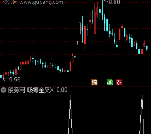 通达信短线龙头选股指标公式
