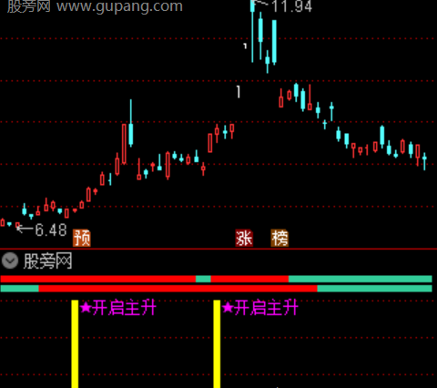 通达信趋势爆发指标公式