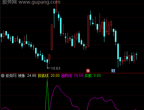 通达信趋势探底指标公式