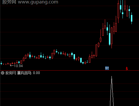通达信暴风回马选股指标公式