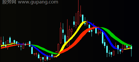 通达信双龙主图指标公式