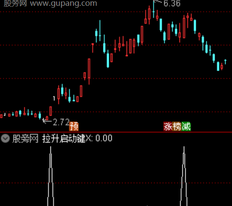 通达信涨停望远镜选股指标公式