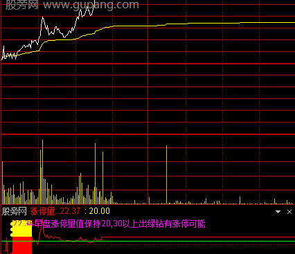 通达信分时涨停量指标公式