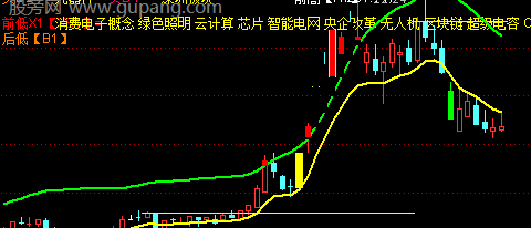 通达信狂飙高起强主图指标公式