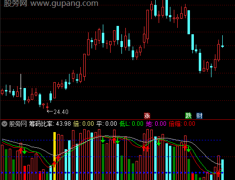 通达信天马筹码指标公式