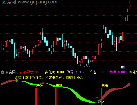 通达信低吸启涨波段指标公式