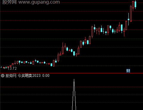 通达信今买明卖2023选股指标公式