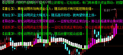通达信一线能量飞龙主图指标公式