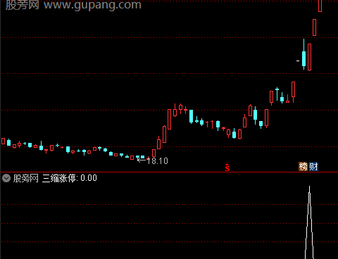 通达信三天缩量涨停选股指标公式