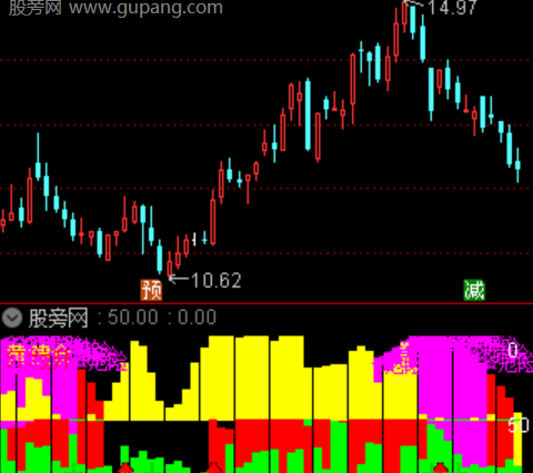 通达信回踩确认指标公式