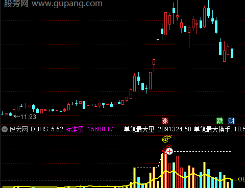 通达信OBV成交量指标公式