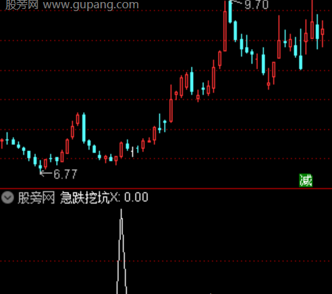 通达信波段起选股指标公式