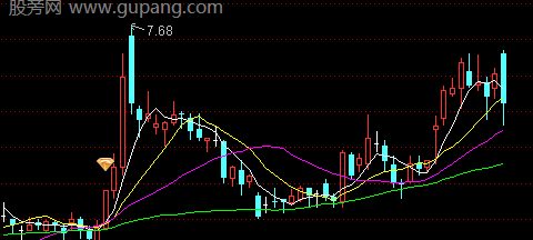 通达信蹭庄的车主图指标公式