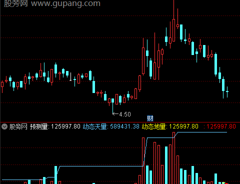 通达信预测天量地量指标公式