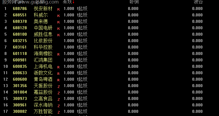通达信优质抄底买点排序指标公式